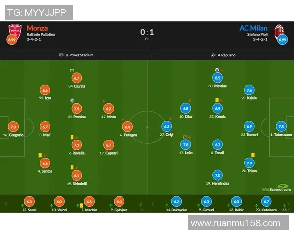 AC米兰与蒙扎精彩对决回放全程回顾与赛后分析