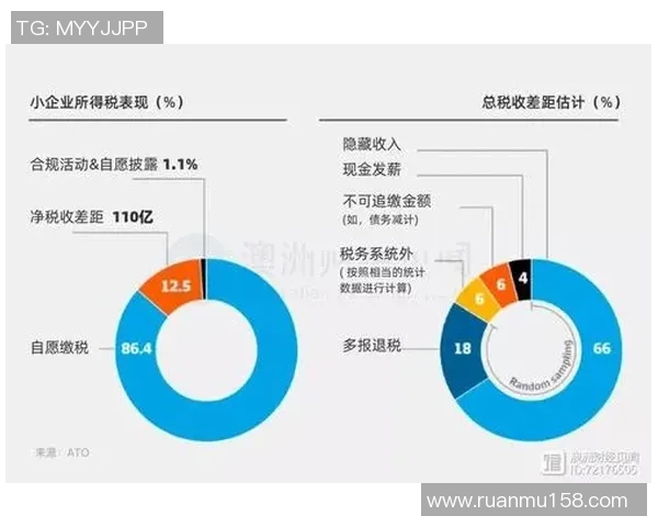 中国与澳大利亚在经济科技教育等领域的差距分析与比较