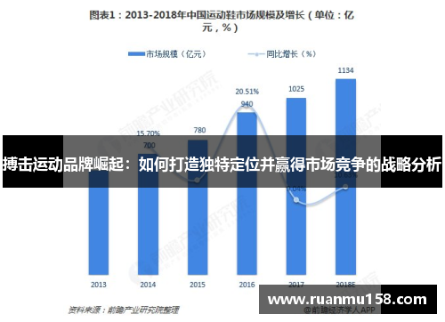 搏击运动品牌崛起：如何打造独特定位并赢得市场竞争的战略分析